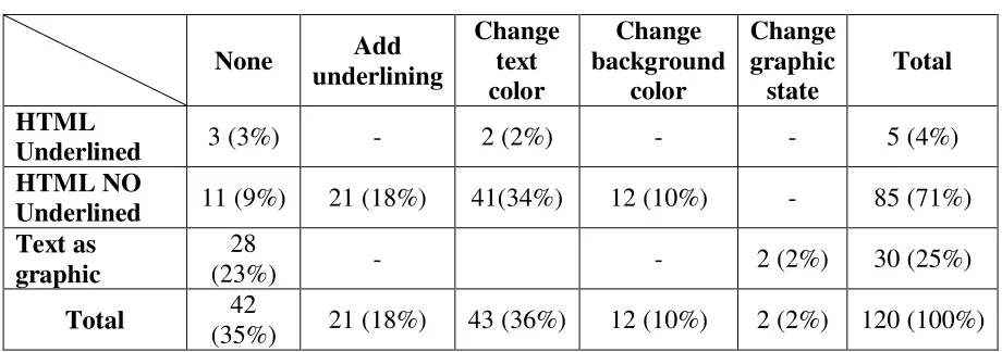 Table 1. Global navigation to the first level - grouping style and location 