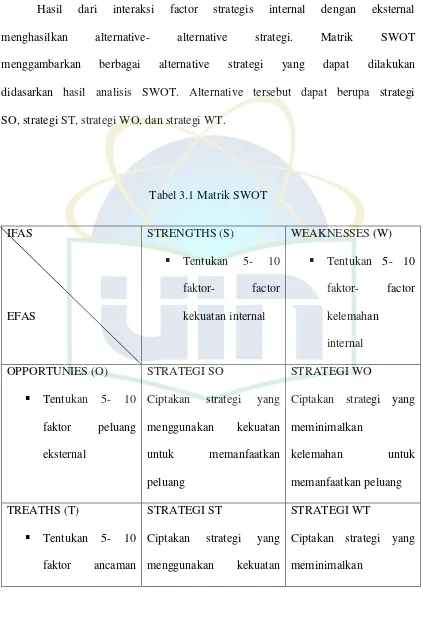 Tabel 3.1 Matrik SWOT 