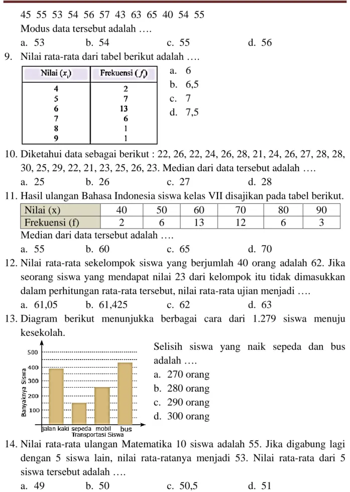 13. Diagram  berikut  menunjukka  berbagai  cara  dari  1.279  siswa  menuju  kesekolah