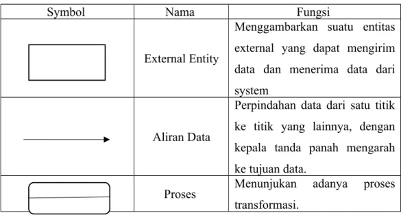 Tabel 2.3 Diagram Konteks