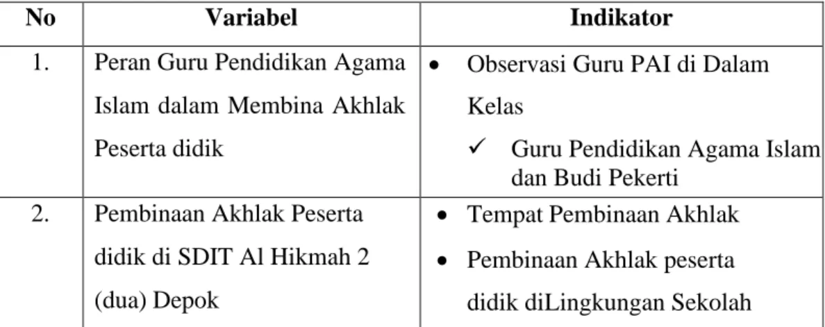 TABEL  ١  PEDOMAN OBSERVASI 
