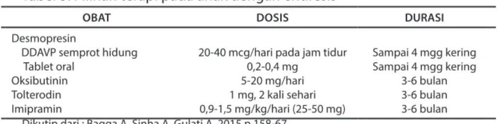 Tabel 3. Pilihan terapi pada anak dengan enuresis