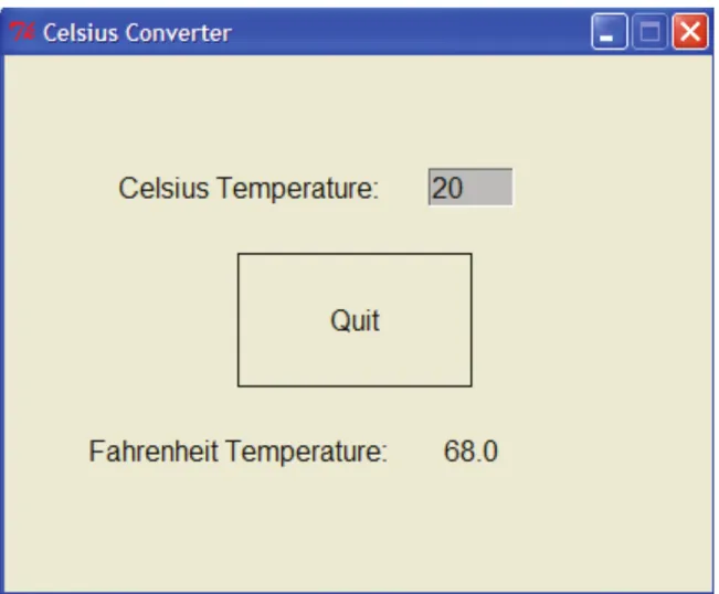 Figure 4.10:  Graphical temperature converter after user input 