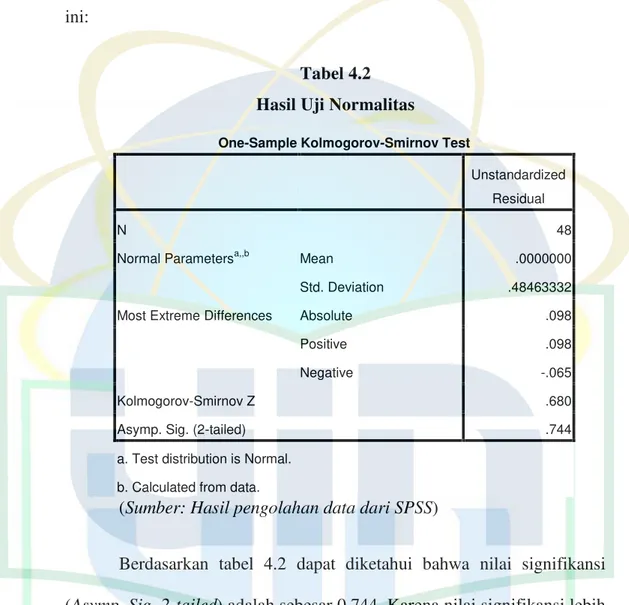 Tabel 4.2 Hasil Uji Normalitas