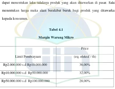 Tabel 4.1 Margin Warung Mikro 