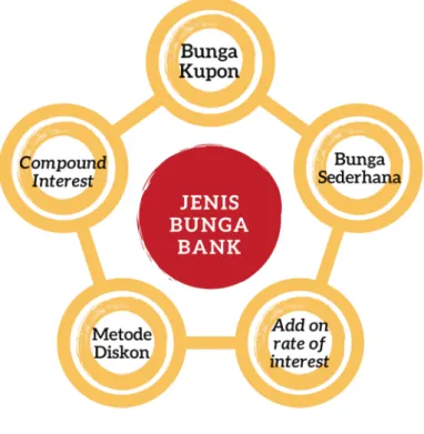 Pengertian Dan Jenis Suku Bunga - BUKU 2 Perbankan Seri Literasi ...