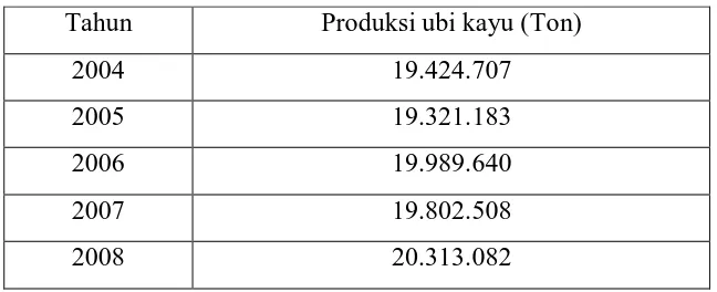 Tabel 1.2. Produksi ubi kayu Indonesia (2004-2008) 