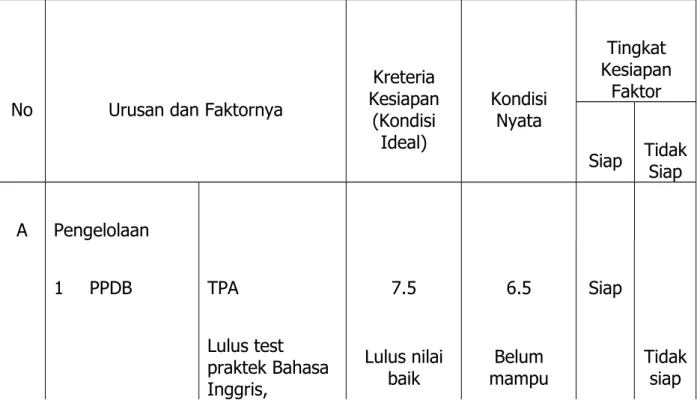 Tabel Analisis Swot