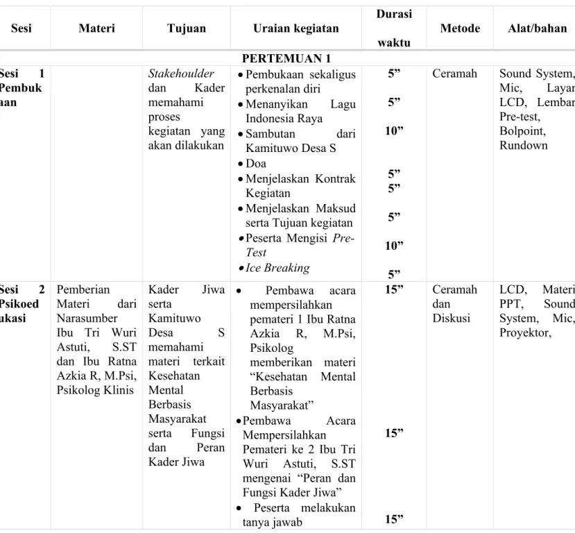 Table 5. Rancangan Intervensi