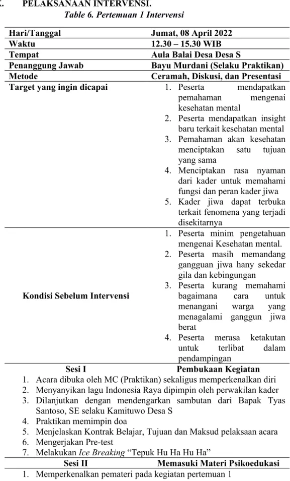 Table 6. Pertemuan 1 Intervensi