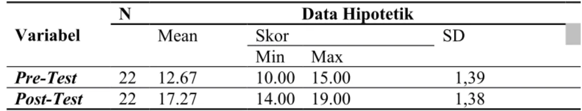 Table 8. Data Diskripsi Pengukuran Variabel