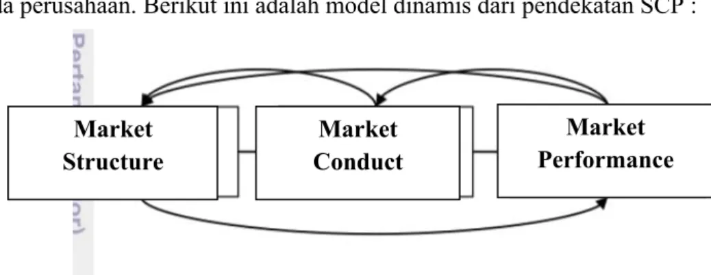 Gambar 2. Model Dinamis Dari Pendekatan SCP