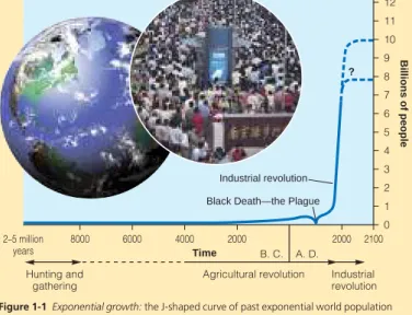 Figure 1-1  Exponential growth: the J-shaped curve of past exponential world population  growth, with projections to 2100 showing possible population stabilization with the J-shaped  curve of growth changing to an S-shaped curve