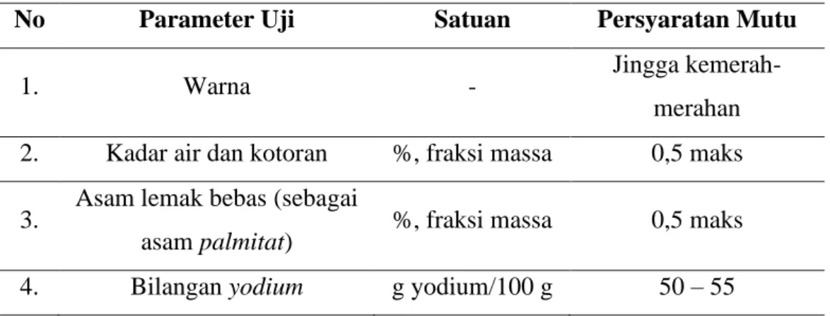 Tabel 3.5 Standar Mutu Minyak Kelapa Sawit 