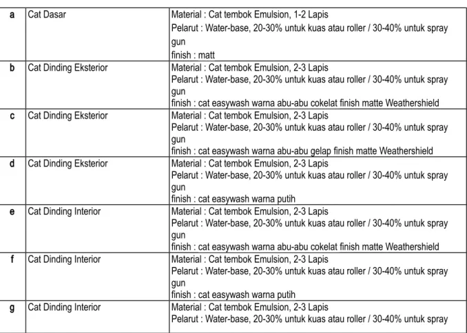Tabel Outline spesifikasi