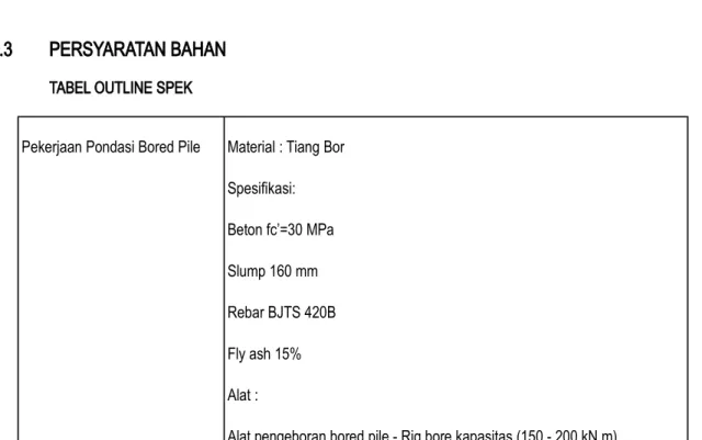 TABEL OUTLINE SPEK