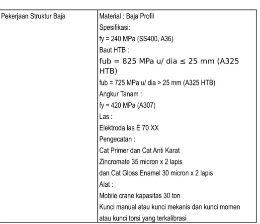 TABEL OUTLINE SPEK