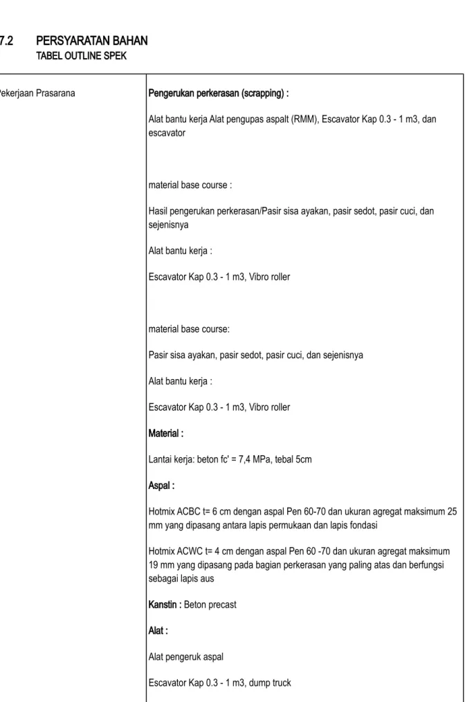 TABEL OUTLINE SPEK