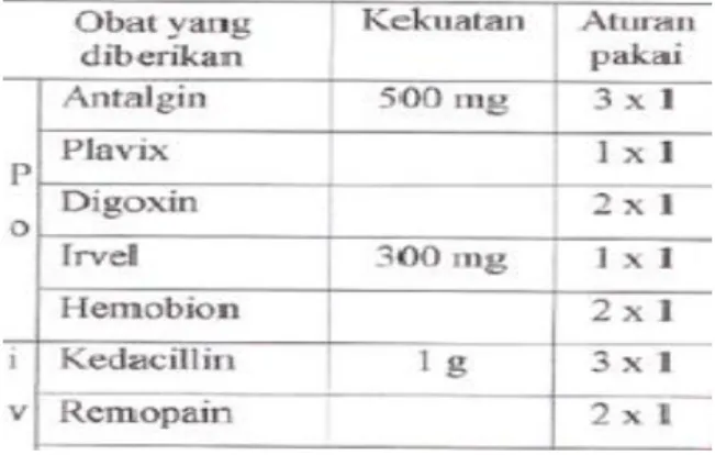 Gambar 2.1. Contoh Daftar Pemberian Obat 
