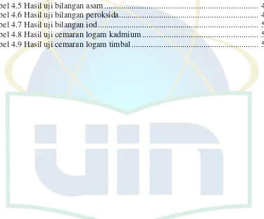 Tabel 2.1 Syarat nasional Indonesia (SNI) 01-3741-2013 ...................................