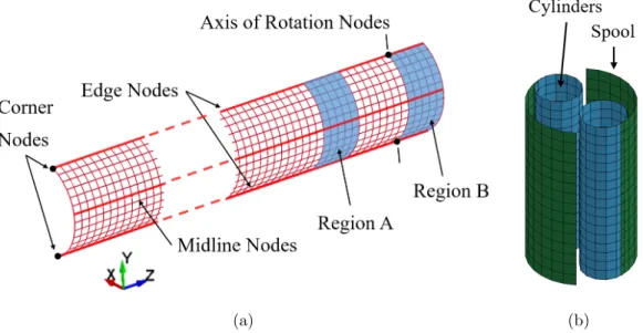 Figure 4.14: Isometric views of (a) tape spring, including node sets and regions where boundary conditions are applied, and (b) the central hub