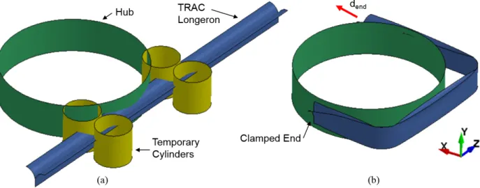 Figure 6.1: (a) Initial configuration of coiling numerical simulation. (b) boom folded with two localized bends and temporary cylinders removed