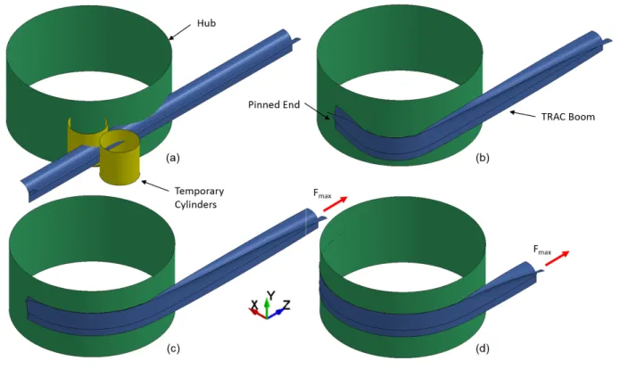 Figure 6.9: (a) Initial configuration of coiling simulation. (b) Boom folded with single localized bends and temporary cylinders removed
