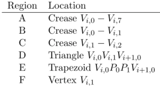 Figure A.4 shows the viscous damping profile applied to remove the kinetic energy once the sheet was fully folded