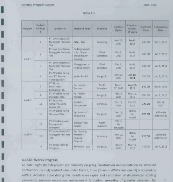 Table 4.1ContractContractor
