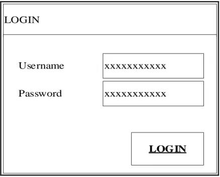 Gambar 3.14. Login  2.  Menu Utama 