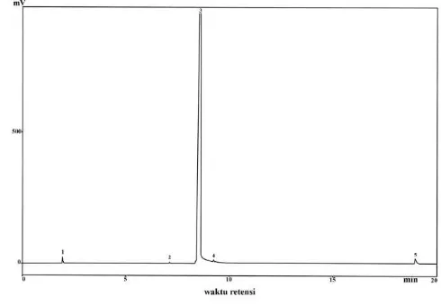 Gambar 3.2. Spektra massa 2-metoksi-4-propil fenol 
