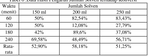 Tabel 4. Sifat Fisik Biodiesel 