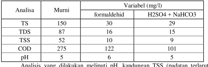 Gambar 1. Kolam karantina limbah 