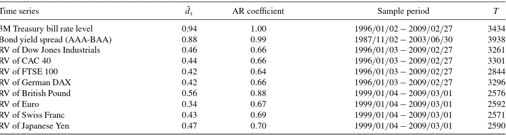 Table 1. Estimates of memory parameter dx and AR(1) coefﬁcient for various time series