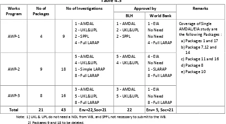 WorksTable 4.3No ofNo of Investigations