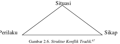 Gambar 2.6. Struktur Konflik Tradik.67