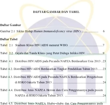 Gambar 2.1  Siklus Hidup Human Immunodeficency virus (HIV) ........ .............      6 