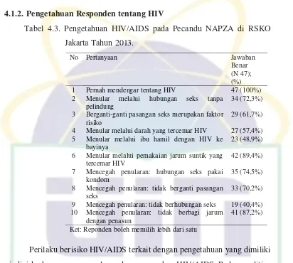 Tabel 4.3. Pengetahuan HIV/AIDS pada Pecandu NAPZA di RSKO 