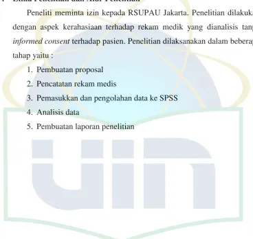 tabel dan grafik. 