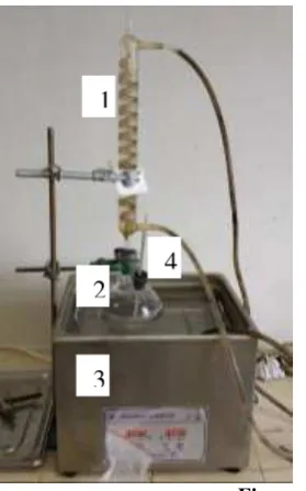 Figure 1.  Equipment experiments 