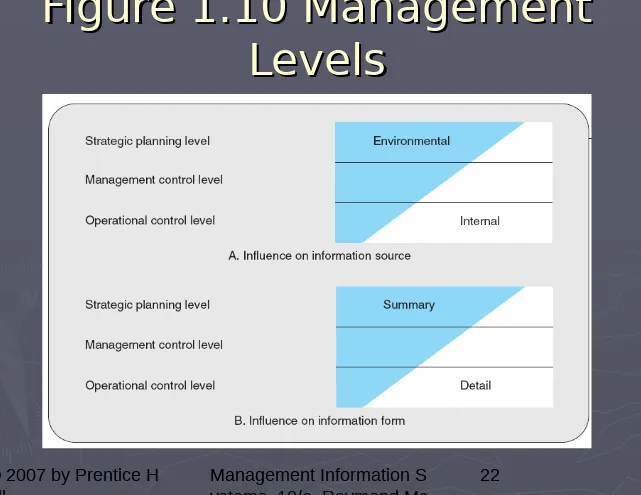 Figure 1.10 Management Figure 1.10 Management 