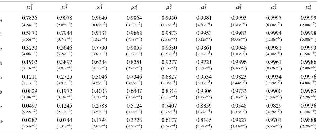 Table 1. Estimation results for the mean vectors of the survival function
