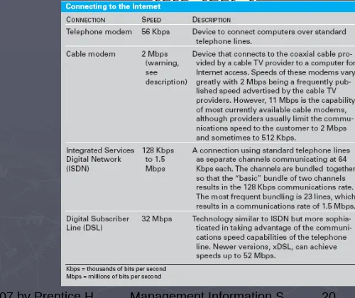 Table 5.4 Connecting to the InternetInternet