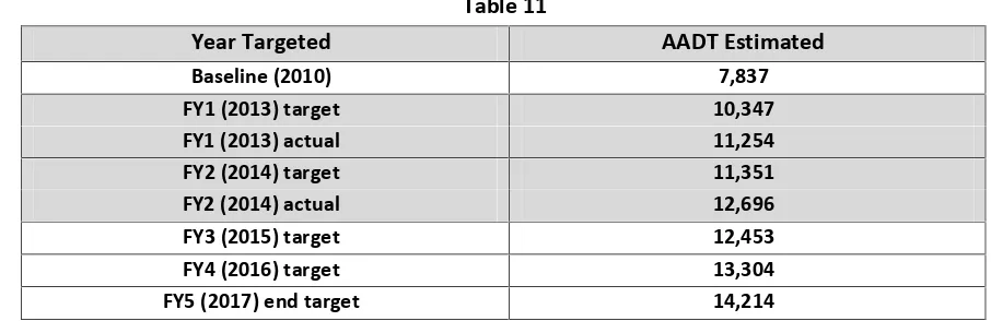 Table 11Year Targeted