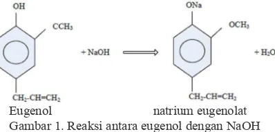 Gambar 1. Reaksi antara eugenol dengan NaOH 