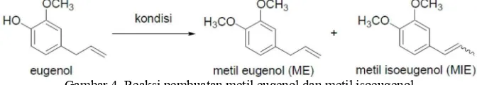 Gambar 4. Reaksi pembuatan metil eugenol dan metil isoeugenol 