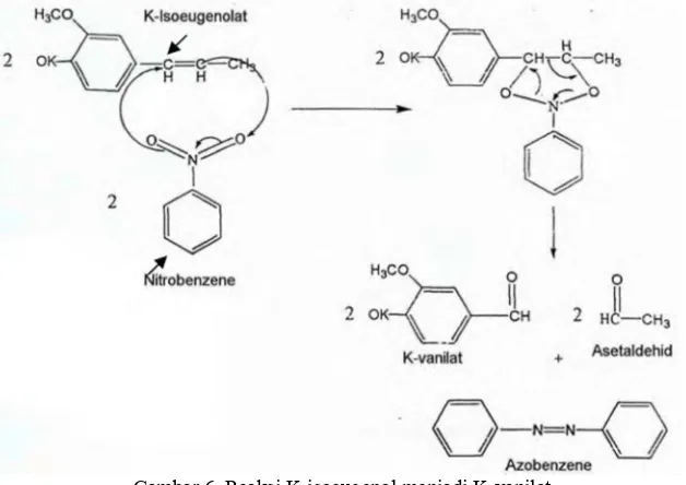 Gambar 5. Reaksi pembentukan K-isoeugenol 