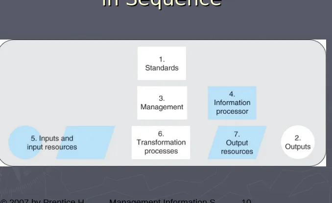 Figure 7.3 Analyze System Parts in Sequencein Sequence