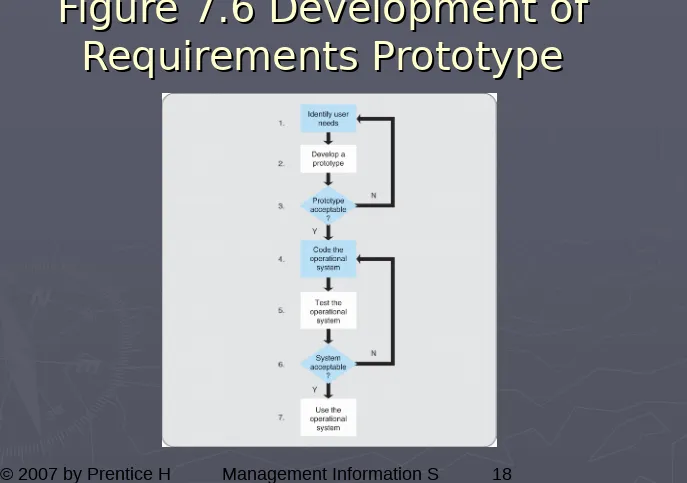 Figure 7.6 Development of  Figure 7.6 Development of  