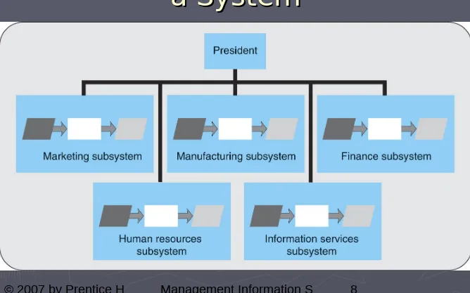 Figure 7.2 Each Business Area is a Systema System